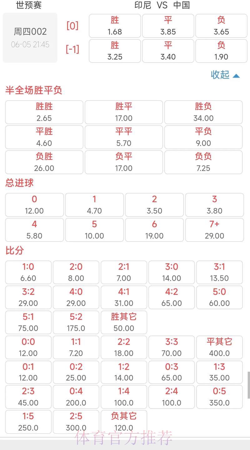 2026世界杯最新赔率走势分析